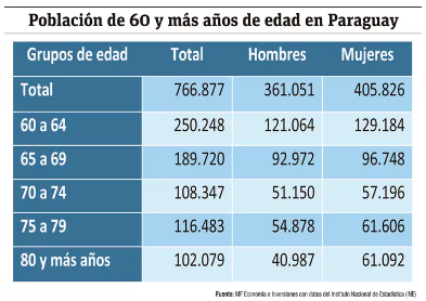 Poblaci&oacute;n adulta en Paraguay y su aporte a la econom&iacute;a